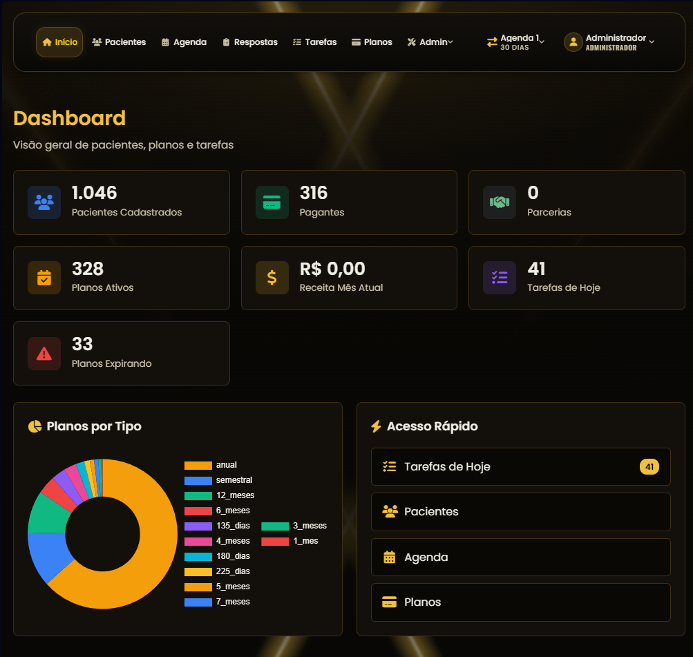 Dashboard do sistema de gestão de pacientes